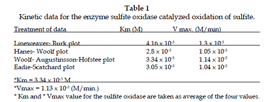 icontrolpollution-sulfite-oxidase-catalyzed