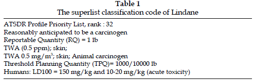 icontrolpollution-superlist-classification-Lindane