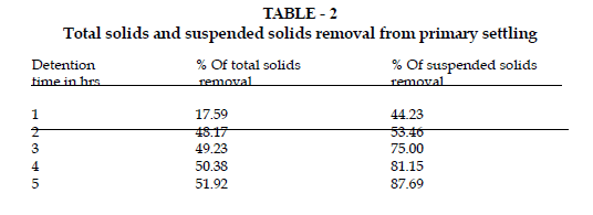 icontrolpollution-suspended-solids-removal