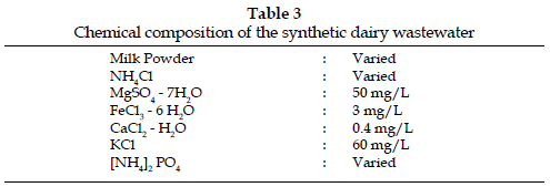 icontrolpollution-synthetic-dairy