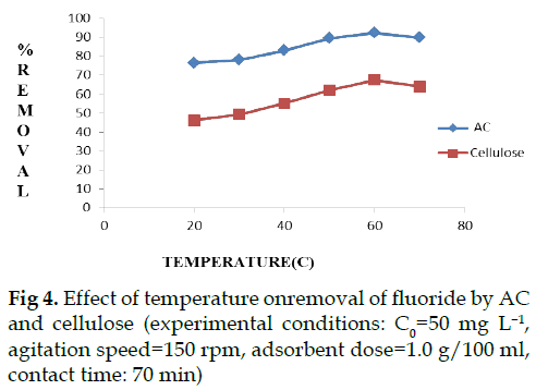 icontrolpollution-temperature-cellulose