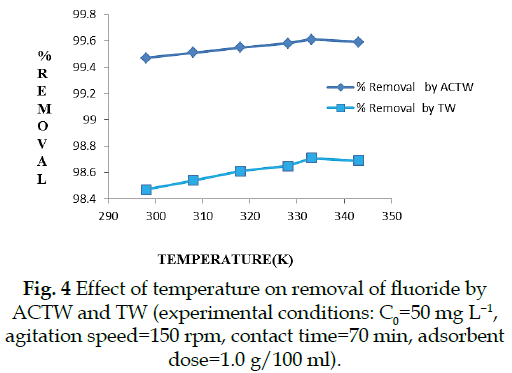 icontrolpollution-temperature-fluoride-agitation