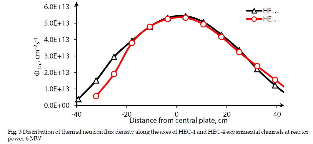 icontrolpollution-thermal-neutron-density