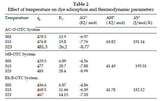 icontrolpollution-thermodynamic-parameters