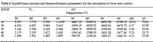 icontrolpollution-thermodynamic-parameters