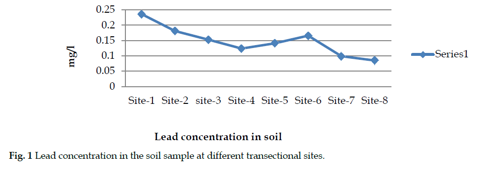 icontrolpollution-transectional-sites