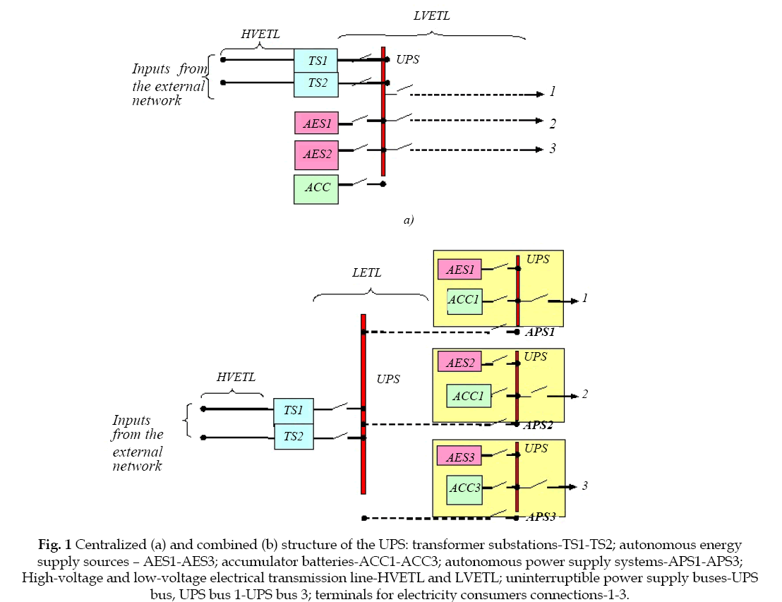 icontrolpollution-transformer-substations