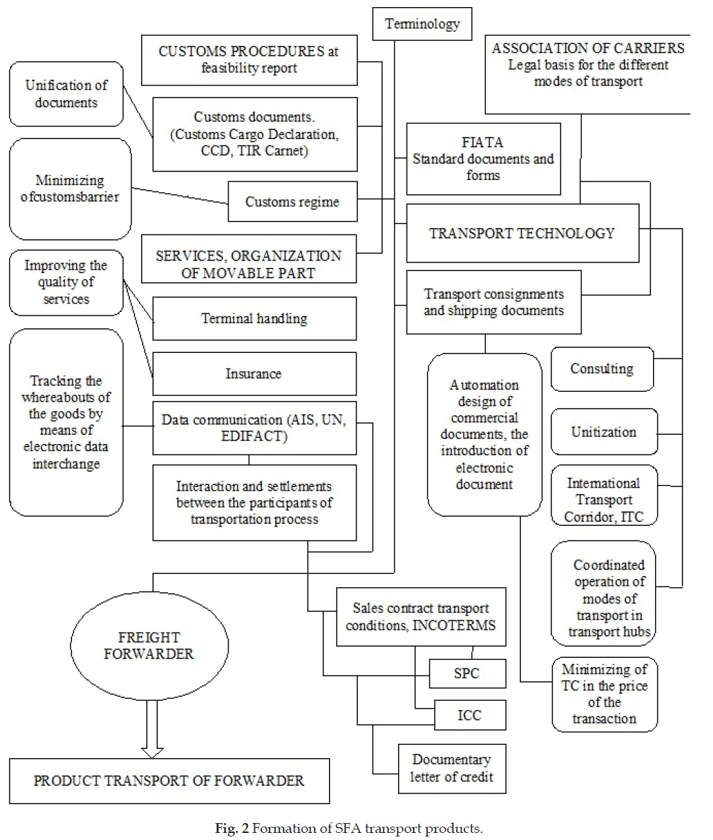 icontrolpollution-transport-products