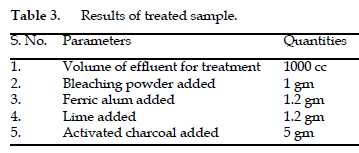 icontrolpollution-treated-sample