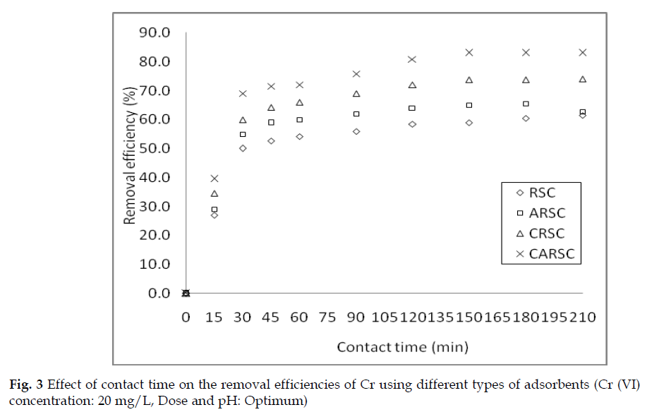 icontrolpollution-types-adsorbents