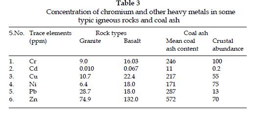 icontrolpollution-typic-igneous-rocks