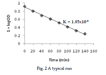 icontrolpollution-typical-run