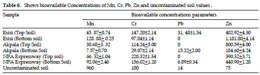 icontrolpollution-uncontaminated-soil-values