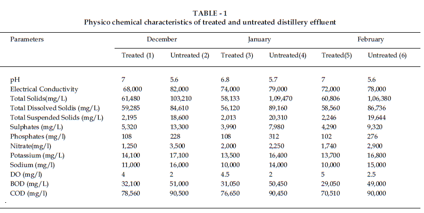 icontrolpollution-untreated-distillery