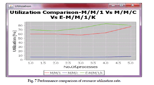 icontrolpollution-utilization