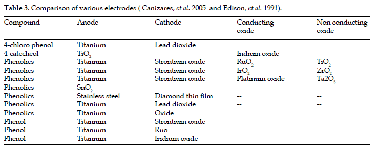 icontrolpollution-various-electrodes