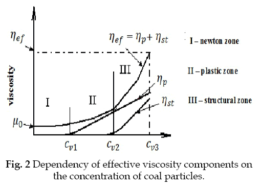 icontrolpollution-viscosity-components