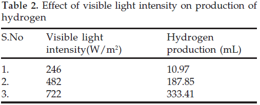 icontrolpollution-visible-light-intensity