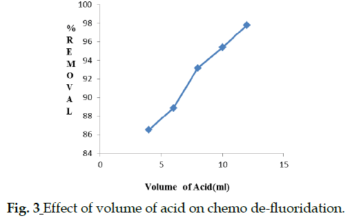 icontrolpollution-volume-chemo-de-fluoridation