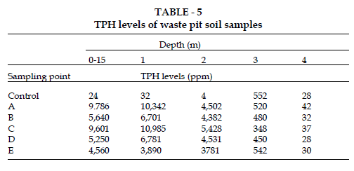 icontrolpollution-waste-pit-soil