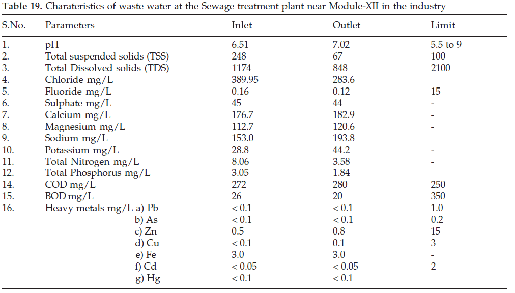 icontrolpollution-waste-water-Sewage