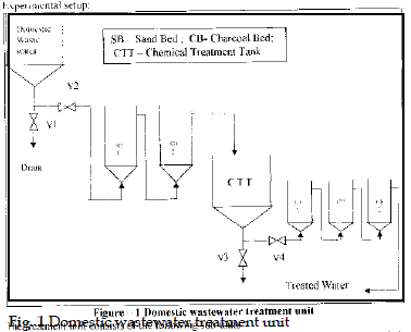 icontrolpollution-wastewater-treatment