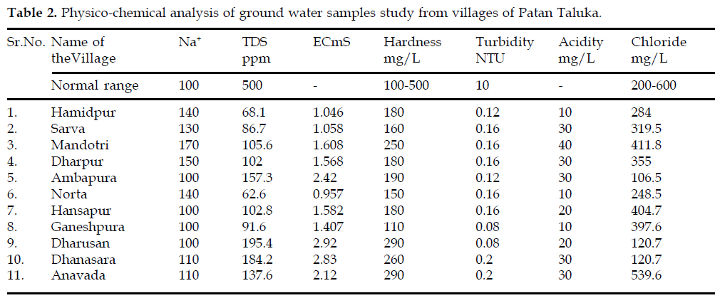 icontrolpollution-water-samples