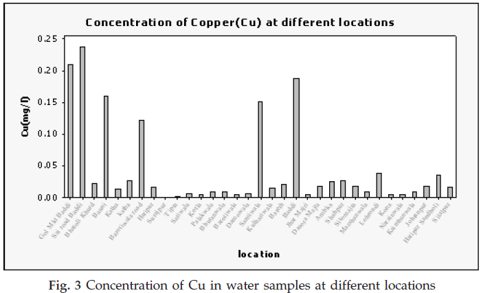 icontrolpollution-water-samples-different