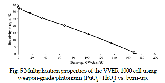 icontrolpollution-weapon-grade-plutonium