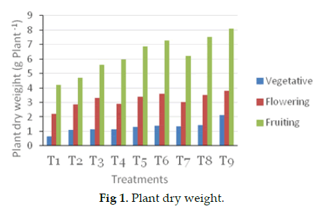 icontrolpollution-weight