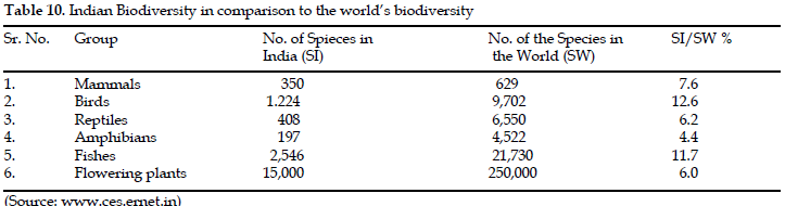 icontrolpollution-world-biodiversity