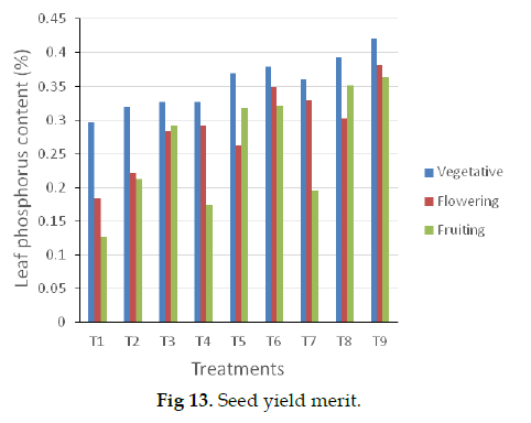 icontrolpollution-yield-merit