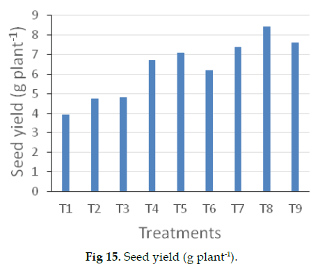 icontrolpollution-yield-plant