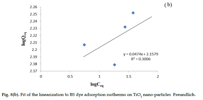 isotherms