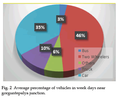 vehicles